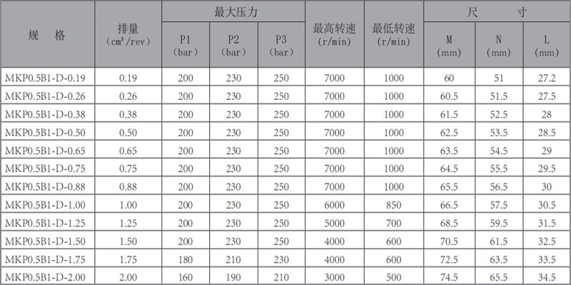 MKP0.5B1-华体会（中国）-型号.jpg