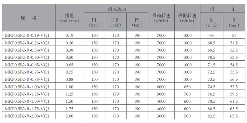 MKP0.5B2R-VQ1-齿轮-型号.jpg