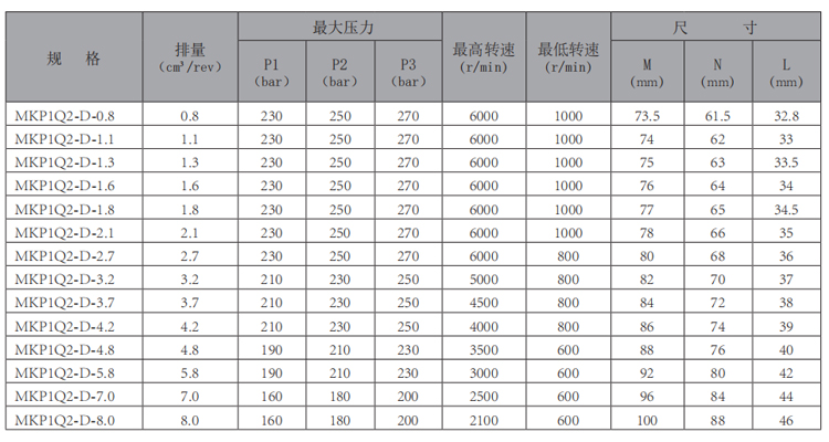 MKP1Q2-华体会（中国）-型号.jpg