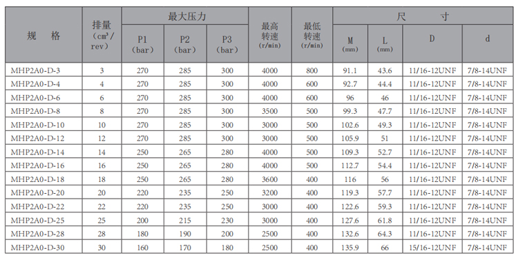 MHP2A0--华体会（中国）-型号.jpg