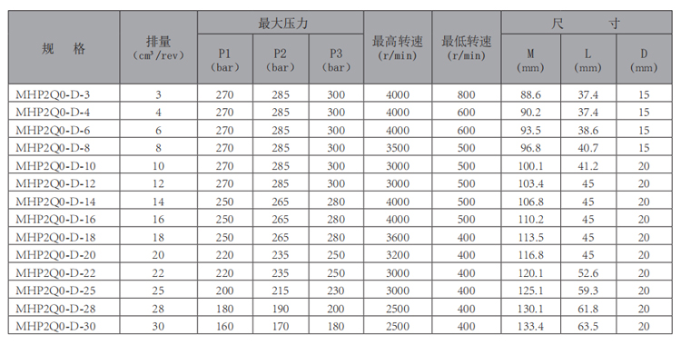 MHP2Q0-华体会（中国）-型号.jpg