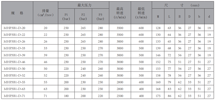 MHP3B1-华体会（中国）-型号.jpg