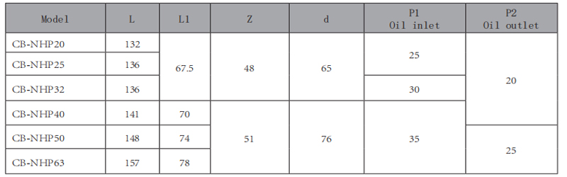 CB-NHP-单联华体会(中国)-型号.jpg CB-NHP-单联华体会(中国)-型号.jpg