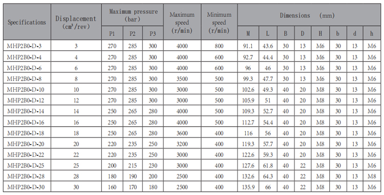 MHP2B0-华体会(中国)-型号.jpg MHP2B0-华体会(中国)-型号.jpg